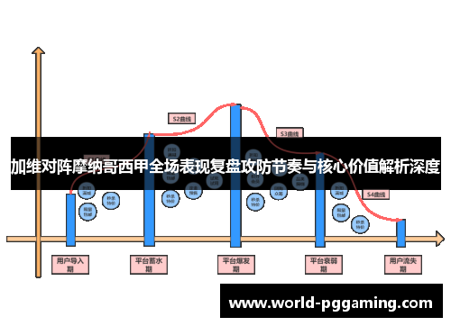 加维对阵摩纳哥西甲全场表现复盘攻防节奏与核心价值解析深度 加维对阵摩纳哥西甲全场表现复盘攻防节奏与核心价值解析深度